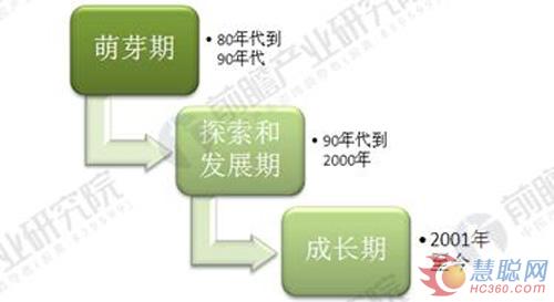 家用净水器普及率尚处低位 未来提升空间巨大