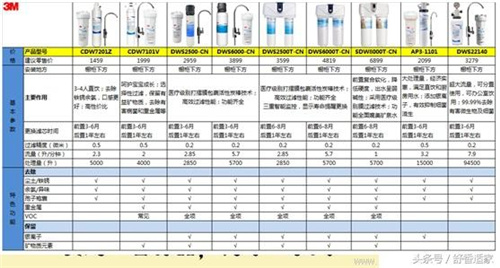 净水销售人员 亲自使用“净水”6年经历（中）