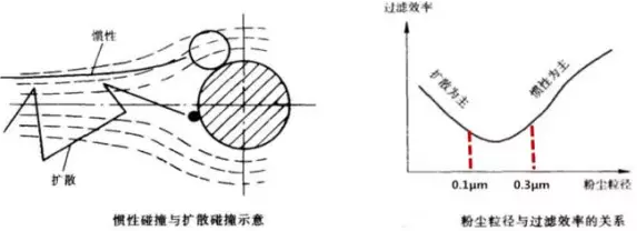 新风系统常用的几种净化技术对比