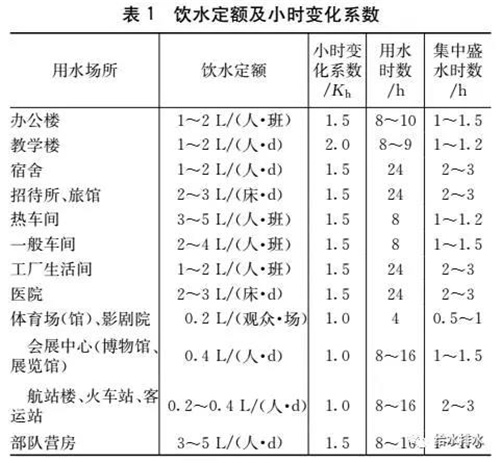 给水排水 |公用终端直饮水设备应用技术研究