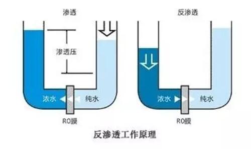 RO净水机和超滤净水机 哪个最适合咱老百姓