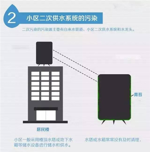 饮用水污染主要是二次供水和输水管道污染 净水器必不可少