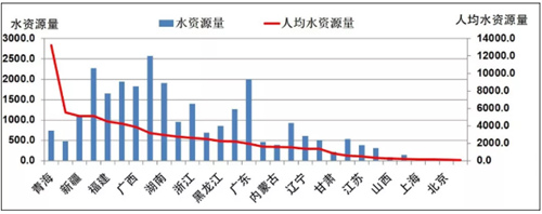 全国1/3的人不喝自来水 这个问题怎么解决？