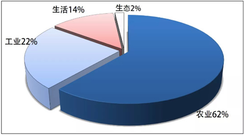 全国1/3的人不喝自来水 这个问题怎么解决？