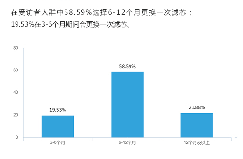 频繁更换滤芯？净水器好滤芯才是硬道理