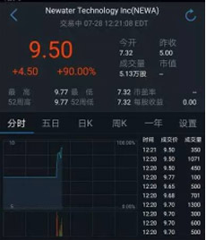 烟台金正环保正式登陆纳斯达克 有望全球领跑特种膜领域