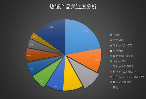 一纸净化器ZDC报告解读2017年空气净化器市场：都很惨？