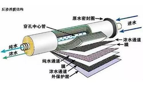 RO净水机和超滤净水机 哪个最适合咱老百姓