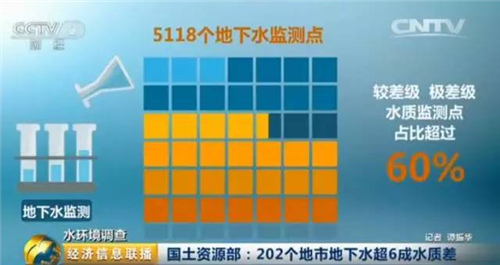 生病了才想到买净水器 可惜晚了！