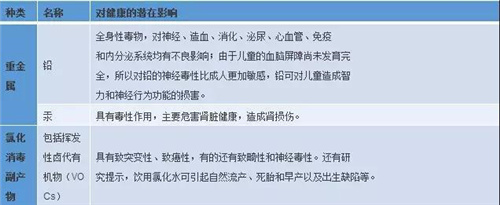 关注饮水 你不可不知的水健康知识！