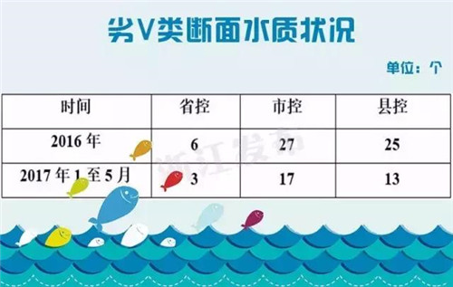 关注｜浙江各地水质、饮用水水源情况通报