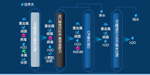 湾蓝移动供水站 打造可移动式安全饮水终端系统