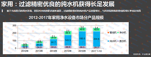 2017年净水行业形势分析报告：净水行业未来三分天下