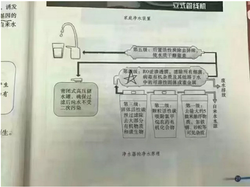 九年级教科书出现净水机相关知识 你知道了吗？