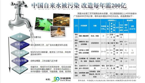 有钱人把净水器当嫁妆 原因是避免水污染造成不孕不育