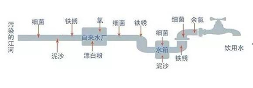 再有人给你推广净水机 你就用这8个理由拒绝他