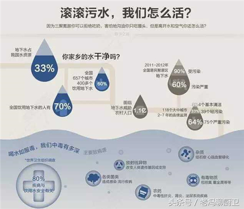 净水器到底有必要装吗？这篇是我看过最专业的回答