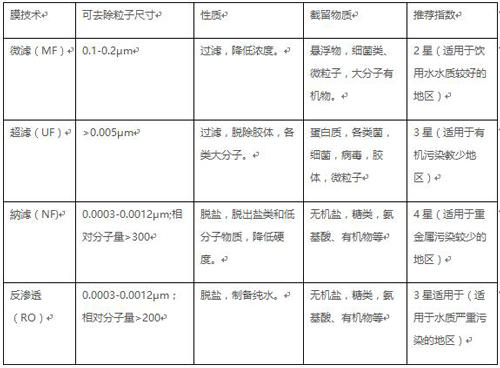 家用净水机全面升级 选择‘湾蓝’品牌不锈钢净水器终生受益