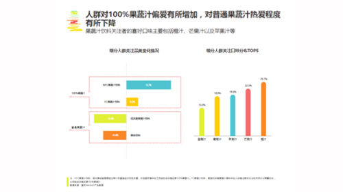 饮料行业消费者洞悉报告新鲜出炉 看看你的口味是否与众不同