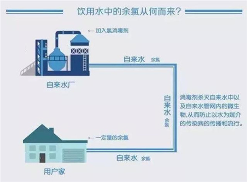 总在说水污染 到底我们的饮用水中有哪些污染物？