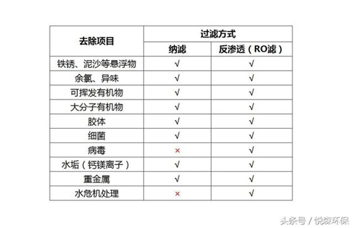 一口好水喝出健康 办公用净水器该怎么选择