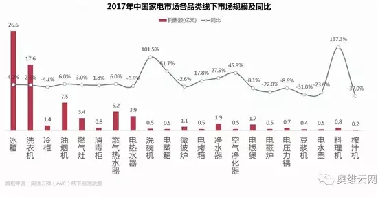 5月份两净市场线下简析：保持较高增长