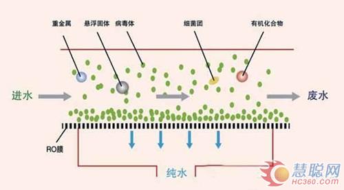 选择家用直饮水机 助您远离水污染