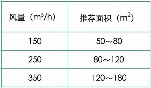 雾霾之下 选择新风系统还是空气净化器？