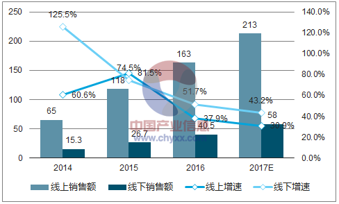 2017年中国净水器行业发展现状及市场供需预测