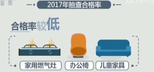 2017产品质量报告：两万余批次产品抽查 合格率91.5%