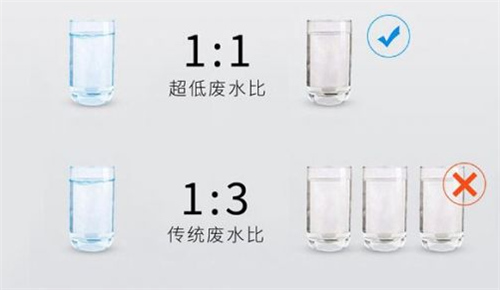 多喝水好 那就喝低废水比净水器过滤的水