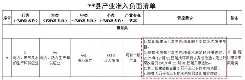 关注：国家重点生态功能区产业准入负面清单 涉及小水电