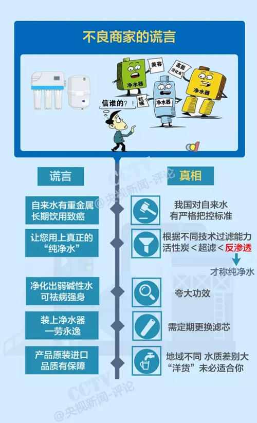 消费者在选择净水器产品时 应该擦亮一双慧眼！