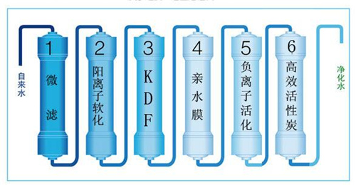 净水机的工作原理到底是什么 如何才能喝到干净的自来水