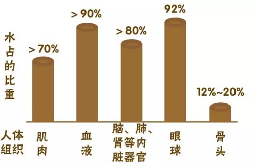 你和宝宝竟都这样喝水？巨大的安全隐患就在水中！