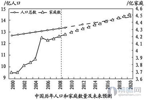 寻找朝阳产业 中国家用净水器市场投资预测