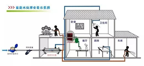 全屋净水成水家电消费新宠 选购的核心标准是什么？