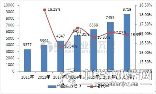 健康饮水成未来趋势 净水器市场容量将破千亿