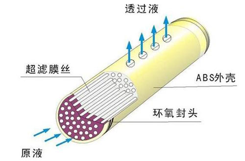 “如何选购净水器”之净水器滤芯详解