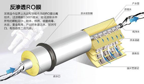 净水器是现代家庭的必需品？你是否真的需要呢？