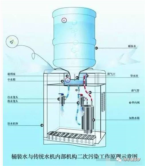 让桶装水退休吧！一起迎接净水新时代！！