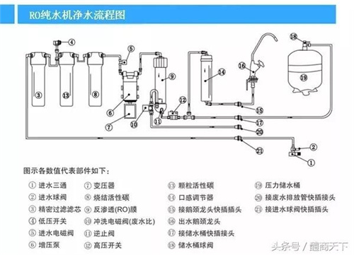 对RO反渗透净水器专业知识你知道多少？