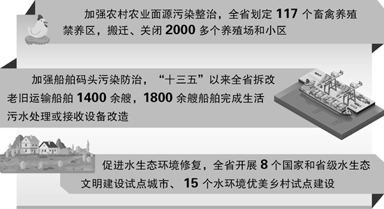 安徽省压实责任改善水环境 加强饮用水水源保护