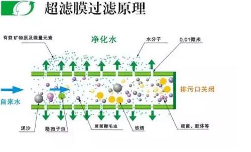 RO净水机和超滤净水机 哪个最适合咱老百姓