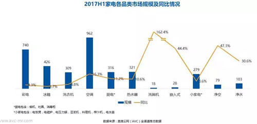 净水市场剑指千亿 竞争激烈上演马太效应