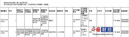 信宜市大雾岭山泉水桶装水大肠菌 不合格 你还在饮吗？