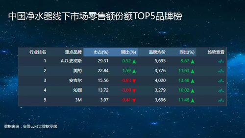 报告 | 2017年中国健康电器市场风云榜