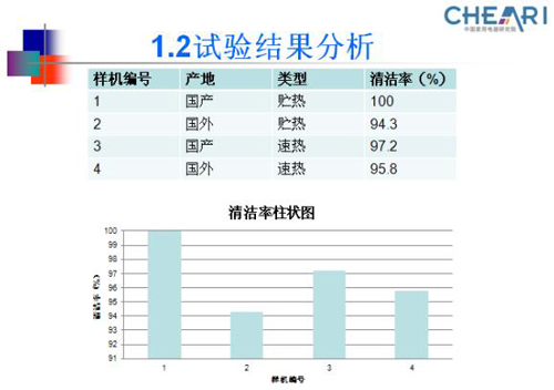 电子坐便器检测结果揭晓 国产品牌更胜一筹