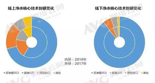 水治理迫在眉睫 反渗透净水的价值何在？