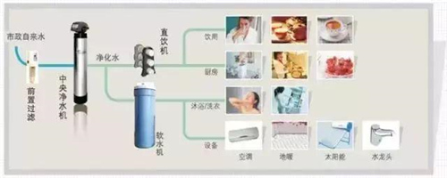 关于净水器的几大问题 弄明白了再装净水器